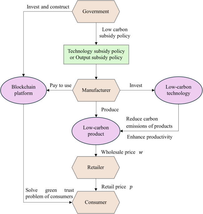 41599 2025 5590 Fig1 HTML