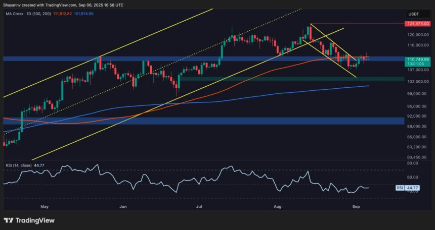 BTC Daily 1 scaled