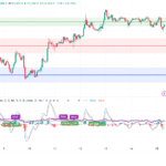 BTCUSD 2025 09 15 08 16 06 scaled