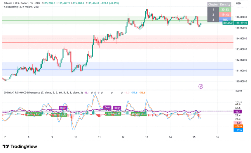 BTCUSD 2025 09 15 08 16 06 scaled