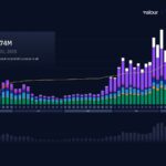 DeFi Technologies Inc DeFi Technologies Provides Monthly Corpor