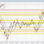 EURUSD20technicals id 242a1a24 e14b 4579 84fe 50f037a5f881 size975