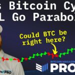 The Parabolic Bitcoin Rally Is Coming