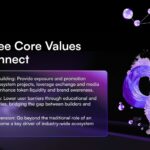 Three Core Values WConnect