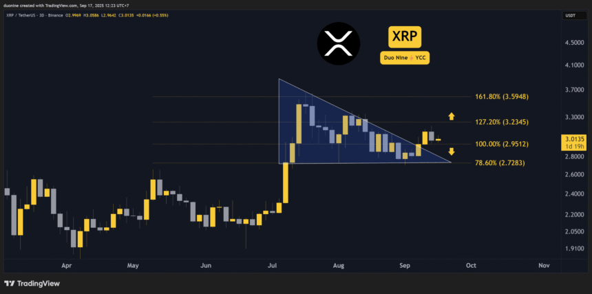XRPUSDT 2025 09 17 12 23 10