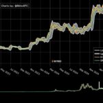 bollinger bands 2025 04 11