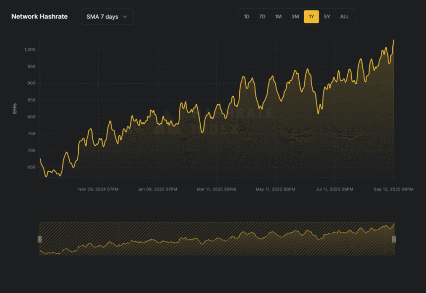 network hashrate 20250911 1 1024x704