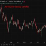 rba20aud20forecasts201220September202025 id a6da71e3 9cd0 46a1 af86 0f76c92e9a6c size975