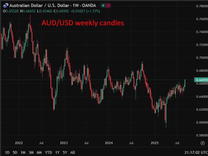 rba20aud20forecasts201220September202025 id a6da71e3 9cd0 46a1 af86 0f76c92e9a6c size975