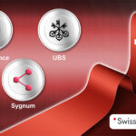 swiss deposit tokens ubs postfinance sygnum.2