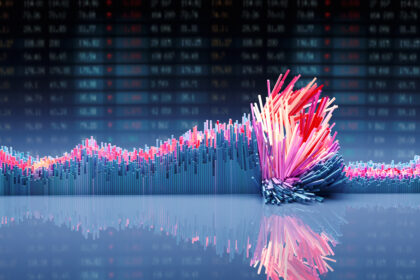 volatile chart