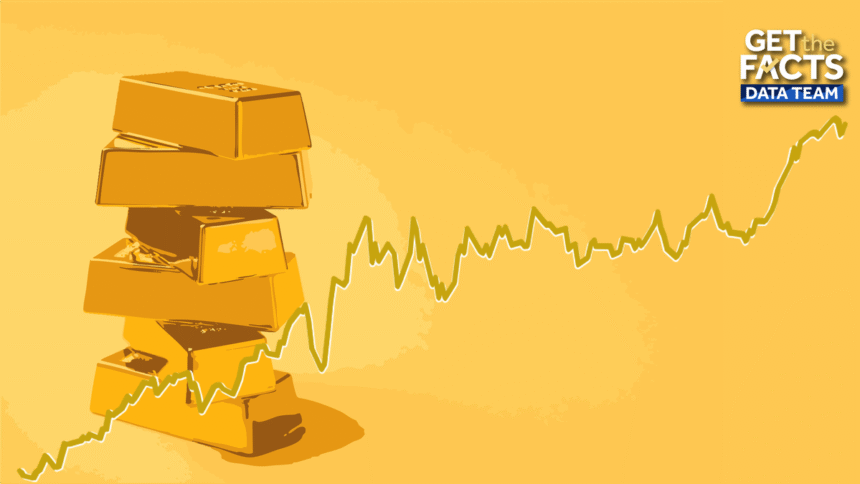 1759621958 thumbnail gold3 68d580ac2a67b