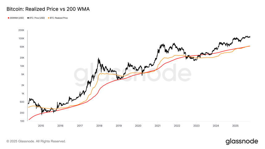 Key Indicators Suggest Bitcoin Bull Market May Be Just Beginning 1 3b98e669fcdc76a54de026e6044941bd42974b24 3200x1800