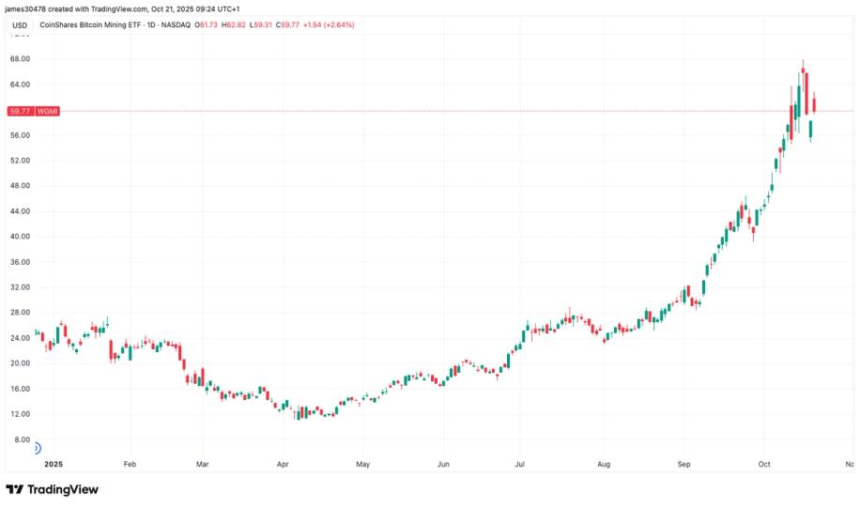Bitcoin Miners Shift Focus to AI and HPC, Raising Billions Amid Debt Concerns 1 9a4838f5942763f61e55fa13efb1cc4168906c64 1473x868