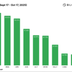 MoM Returns Sept 17 Oct 17 2025 1