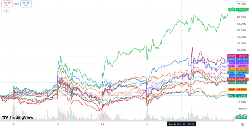 Screenshot 2025 10 15 at 1.07.12 PM 1024x524