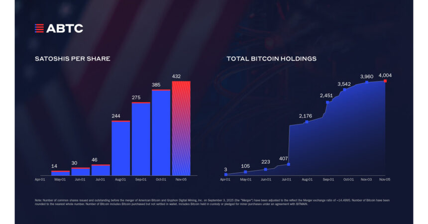 American Bitcoin Corp Data Chart 16