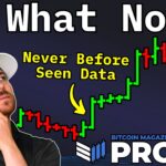 This Bitcoin Price Cycle Data Reveals Next Major Bull Run