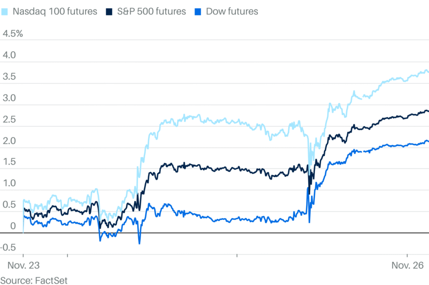 Stock Futures Rise on Hopes of Federal Reserve Rate Cut After Weak Retail Sales Data 1 im 46299326