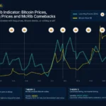 long hog vs btc vs mcrib.webp