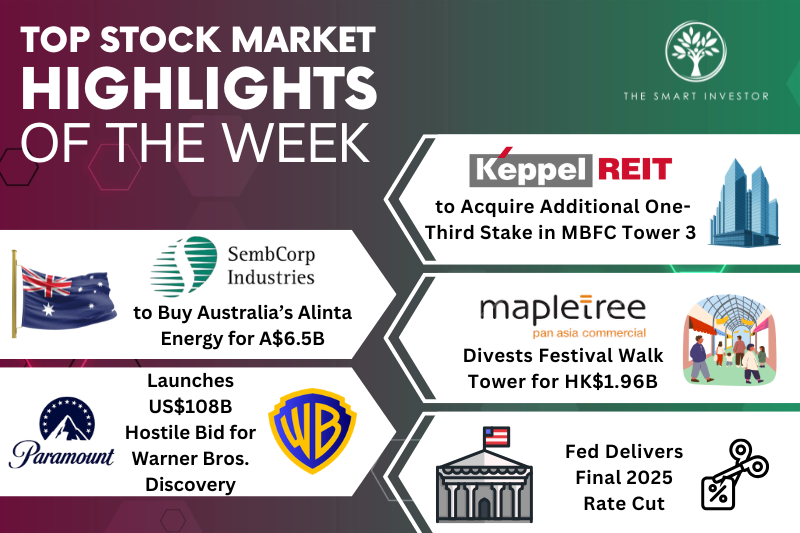 Top Stock Market Highlights: Keppel REIT, Sembcorp Industries, Mapletree Pan-Asia Commercial Trust, Paramount-Warner Bros, and Interest Rate Cut 1 3ab8b0fc65f0cd3e53404b900d4e0e53