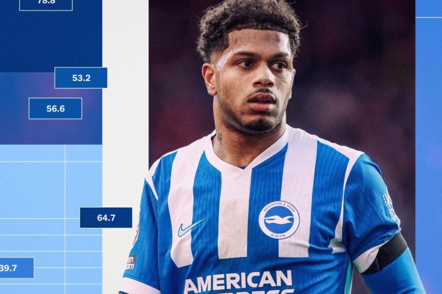 Analyzing Pressing Strategies in the Premier League: The Alternative Table