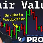 Bitcoin Price Forecast Tools and Cycle Valuation Metrics