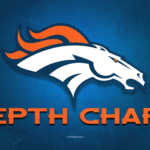 Denver Broncos Release Updated Depth Chart Ahead of Week 15 Matchup Against Packers