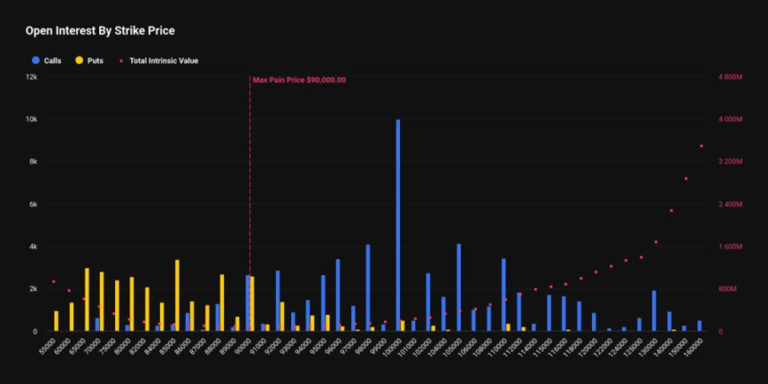 Crypto Traders Bullish Despite Seeking Downside Protection Ahead of $8.5 Billion Bitcoin Options Expiry 1 a0e6a2f15d1dd1ff0027be348dc1162b47bd455b 2400x1200