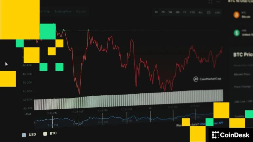 Crypto Markets Slide as Bitcoin and Major Tokens Face Significant Losses Amid Economic Data Week 1 0b0718762306fabfee1e65d3d243314bf911ee8d 1920x1080