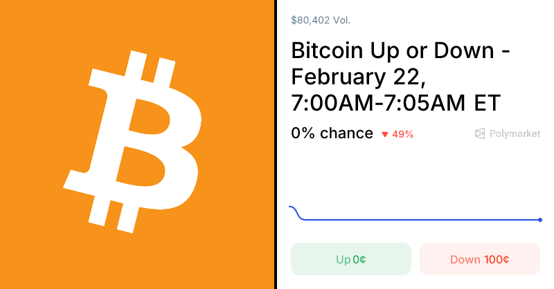 Polymarket Traders Gauge Bitcoin's Short-Term Price Movements with Real-Time Odds 1 1771767981 og