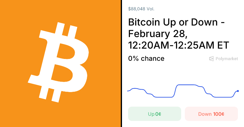 Polymarket Traders Predict Bitcoin's Price Momentum with Real-Time Odds 1 1772286488 og