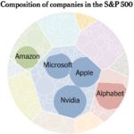 2025 12 04 sp500 index facebookJumbo