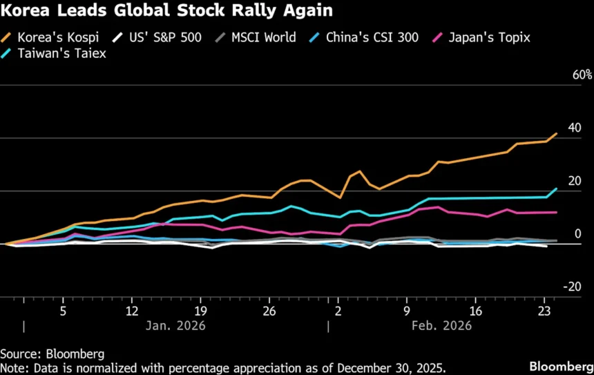 South Korea's Kospi Index Hits Record 6,123 as Chipmakers Propel Market Growth 1 4067bd5d2d567825394659e4a6dca295