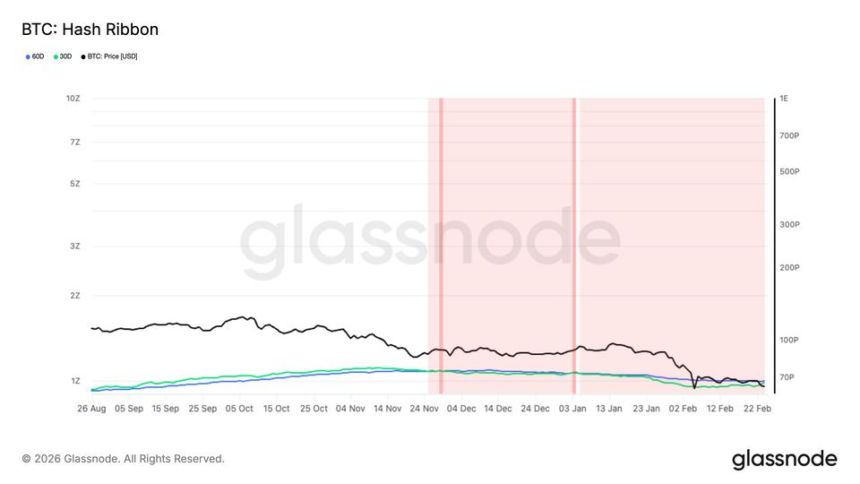 Bitcoin's Drawdown May Be Nearing Its End as Miner Capitulation Signals Recovery 1 4e22d62736f9cf8f95c5a96489f037b94eadae75 3200x1800