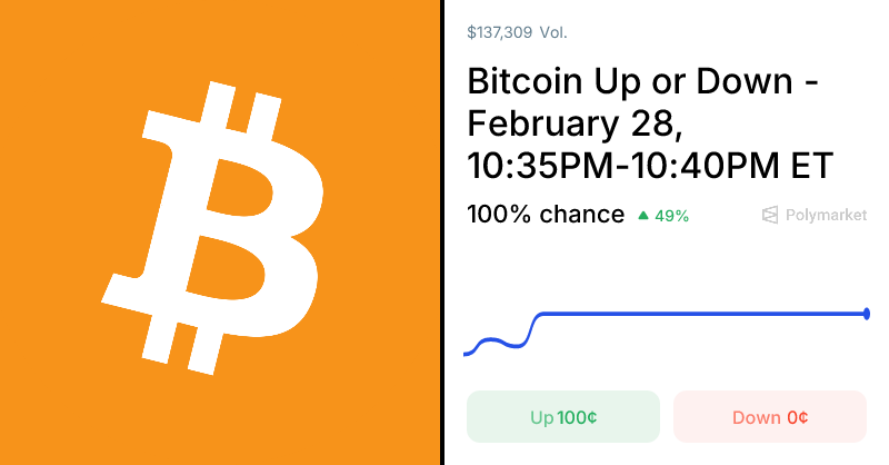 Polymarket Traders Reflect Real-Time Bitcoin Price Momentum in February Odds 1 1772340878 og