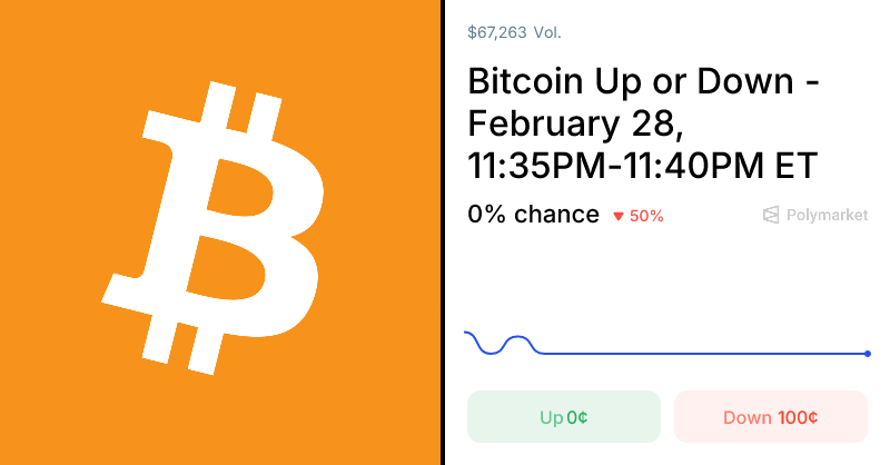 Polymarket Traders Set Bitcoin Up/Down Odds with Real-Time Money 1 1772353795 og