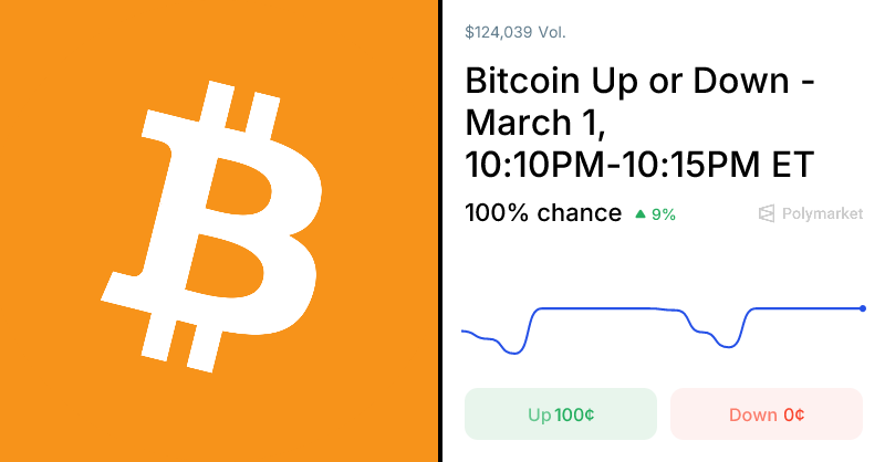 Polymarket Traders Bet Real Money on Bitcoin's Short-Term Price Movements 1 1772426509 og