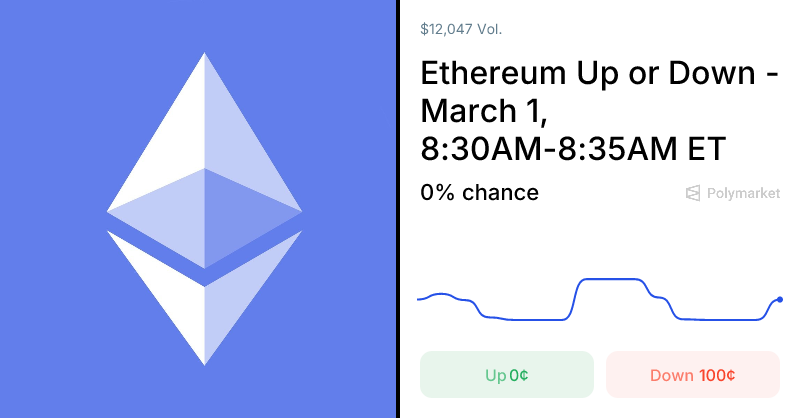 Polymarket Traders Set Real-Time Odds on Ethereum Price Predictions 1 1772516659 og