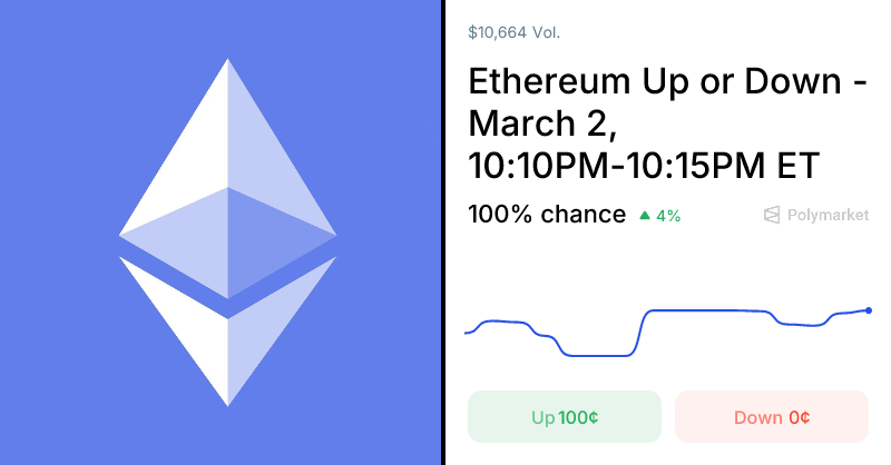 Polymarket Traders Reflect Real-Time Sentiment on Ethereum Price Movement 1 1772690570 og
