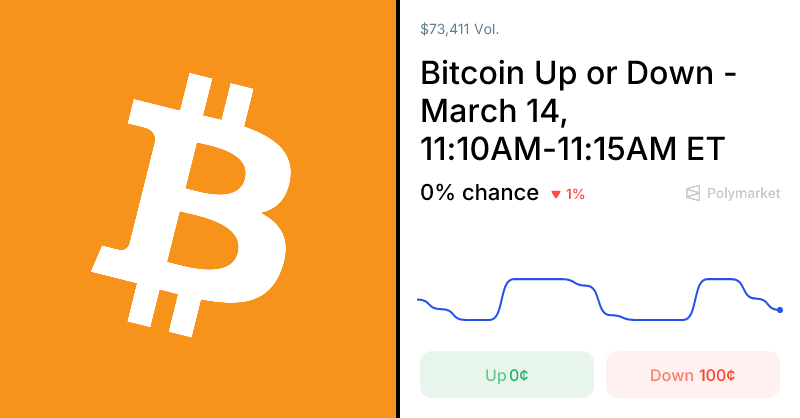 Polymarket Traders Set Odds on Bitcoin's Price Movement 1 1773537597 og