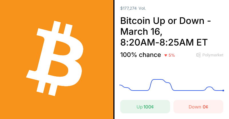 Polymarket Traders Set Real-Time Odds on Bitcoin Price Movements 1 1773673556 og