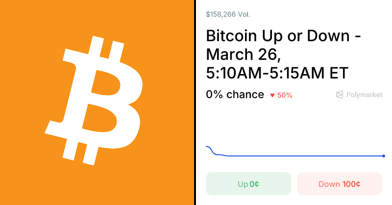 Polymarket Traders Influence Bitcoin Price Predictions with Real-Time Data 1 1774533464 og
