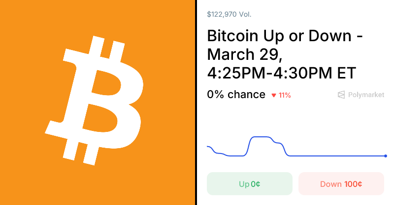 Bitcoin Price Prediction Market Closing March 28, 2026, 4:35 PM ET 1 1774828338 og