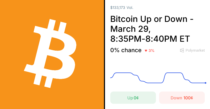 Bitcoin Price Resolution Market Details 1 1774845158 og