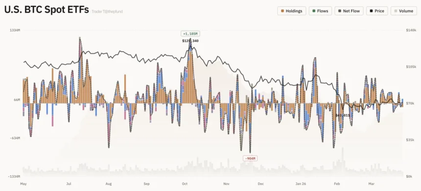 US Spot Bitcoin ETF Market Sees $8 Million in Net Inflows Driven by Fidelity's FBTC 1 49d6eaae 9ab4 43a6 888c a03696c36be2