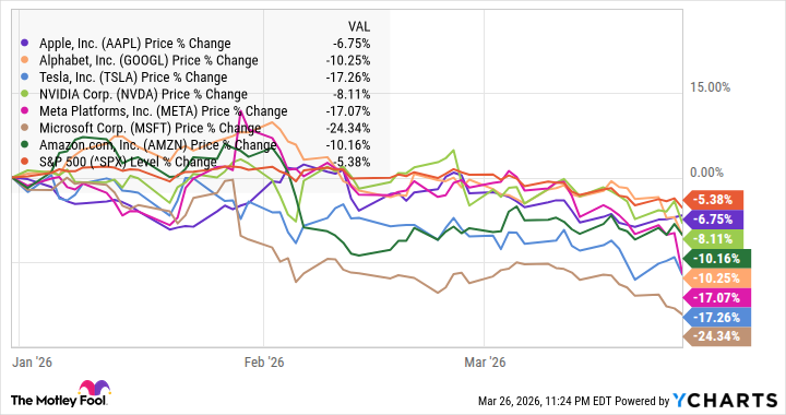 Magnificent Seven Stocks Show Signs of Fatigue Despite Nvidia's Growth Potential 1 8a0cfd4f36e3e56236649e33f0bd70b2