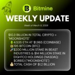 BMNR Weekly Update