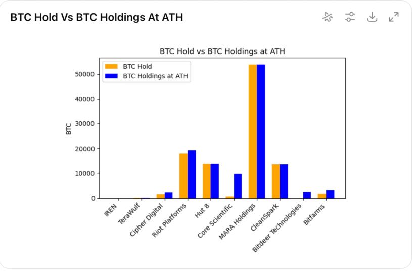 Bitcoin Miners Shift Focus from Cryptocurrency to AI Infrastructure 1 a0a32137f6d592b05ea1a9c1ccbe3300cc572952