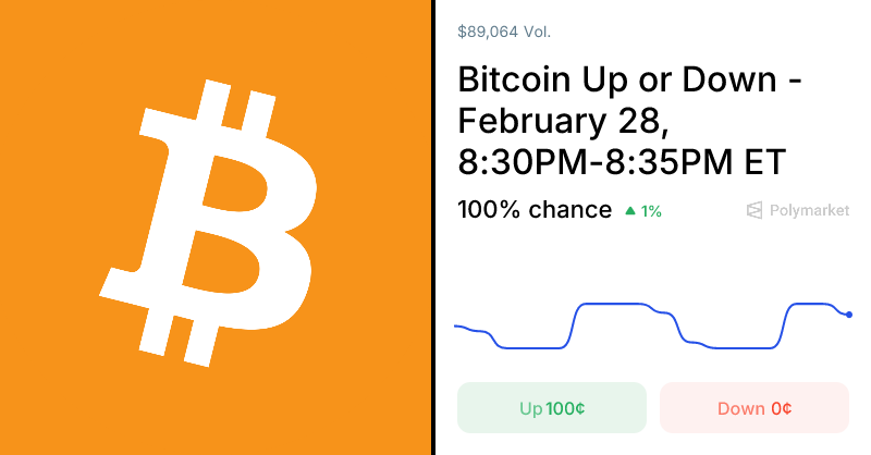 Polymarket Traders Predict Bitcoin's Price Movement in Real Time 1 og